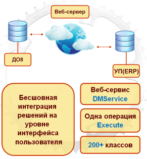 1с что будет после erp