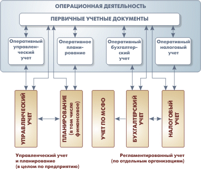 Подразделение 1 уровня эцп что это